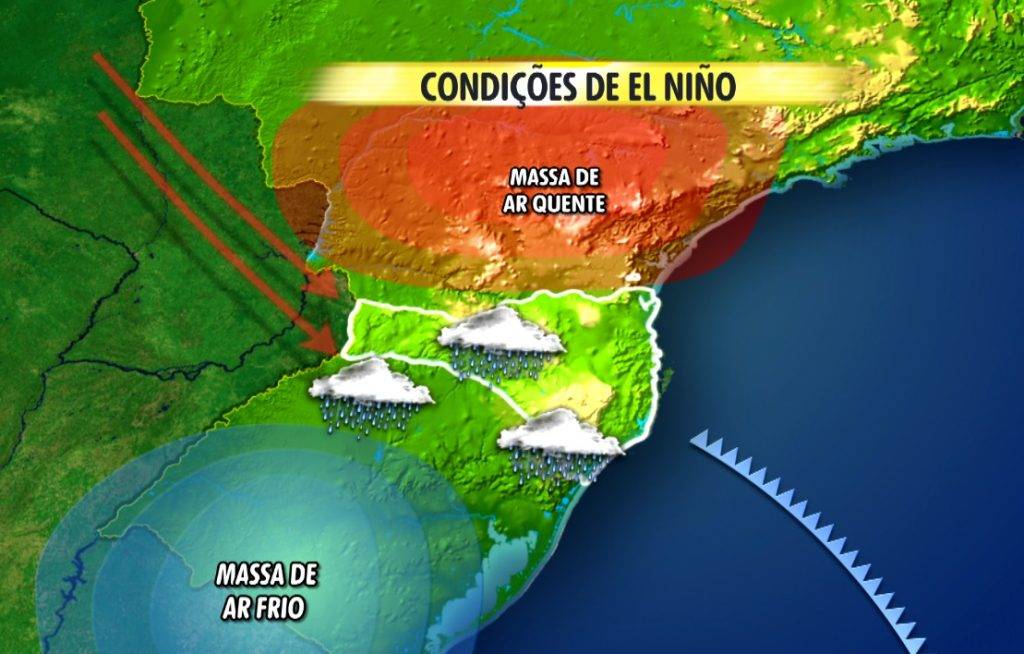 Fenômeno El Niño e La Niña pode ser a causa do clima de chuva